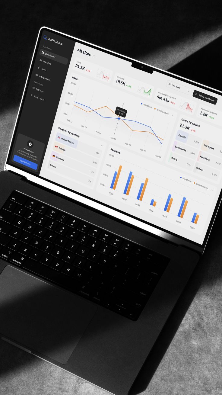 Analytics and optimisation dashboard