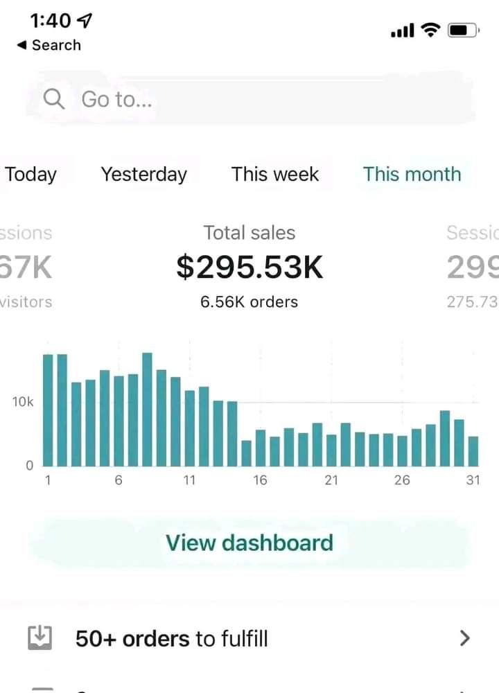 Monthly ecommerce sales dashboard showing strong order volume