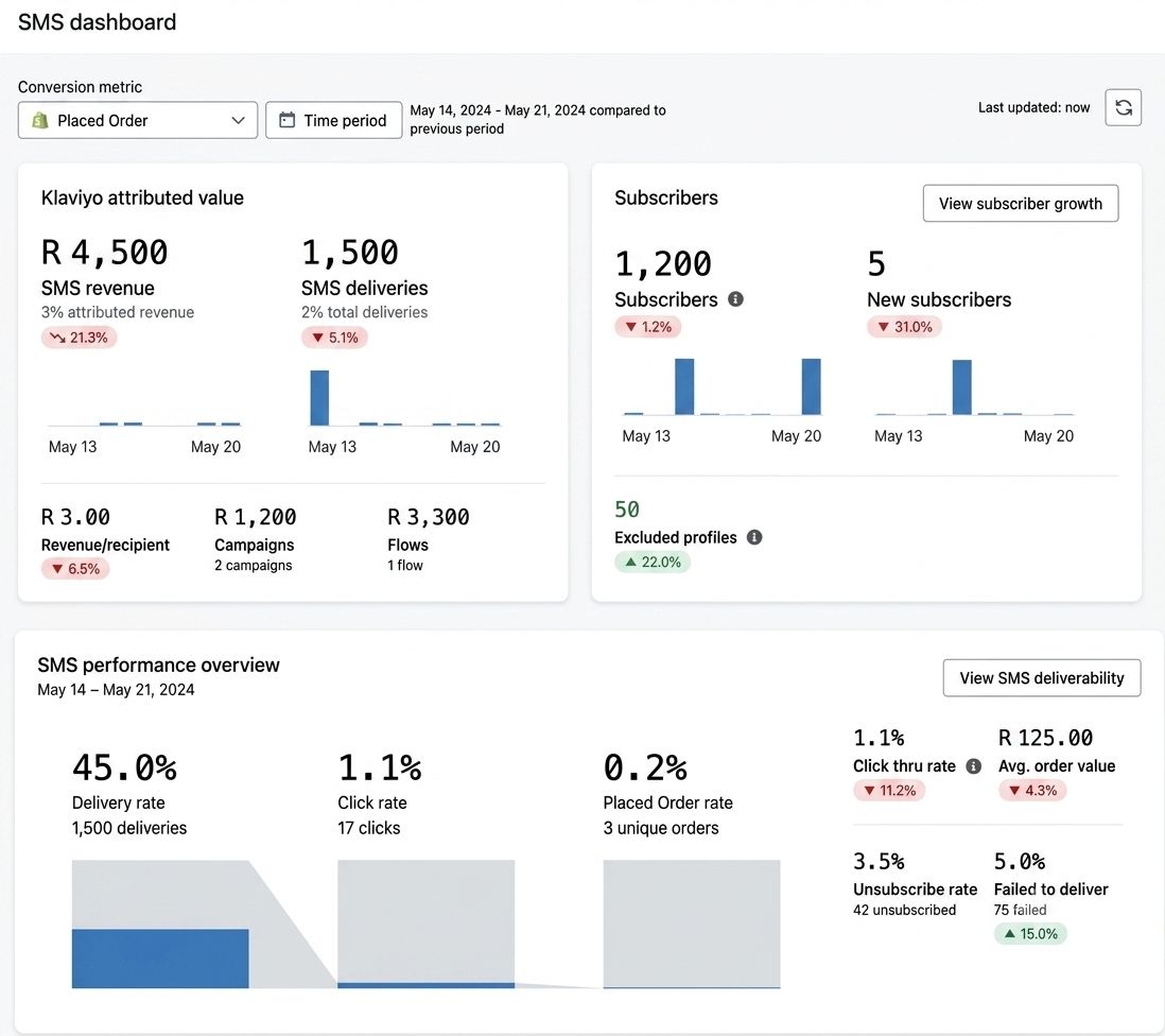 Email marketing performance before Nexus