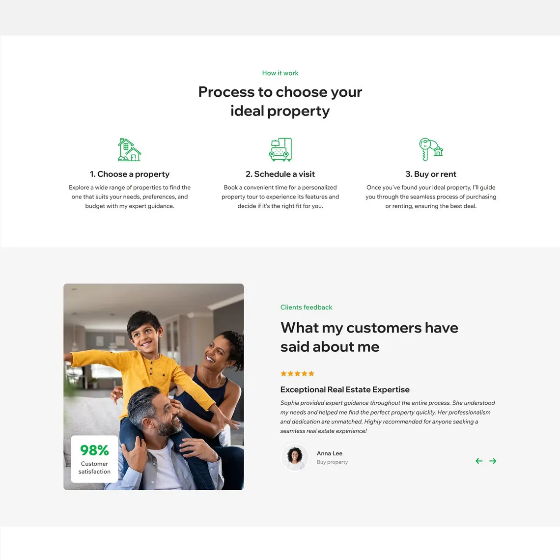 Homila custom real estate website